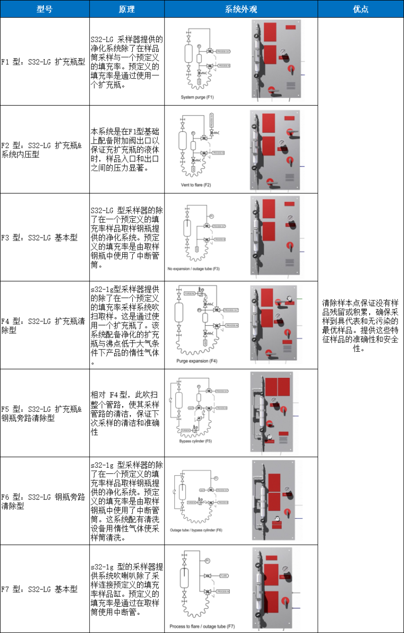 S32-LG密闭取样器