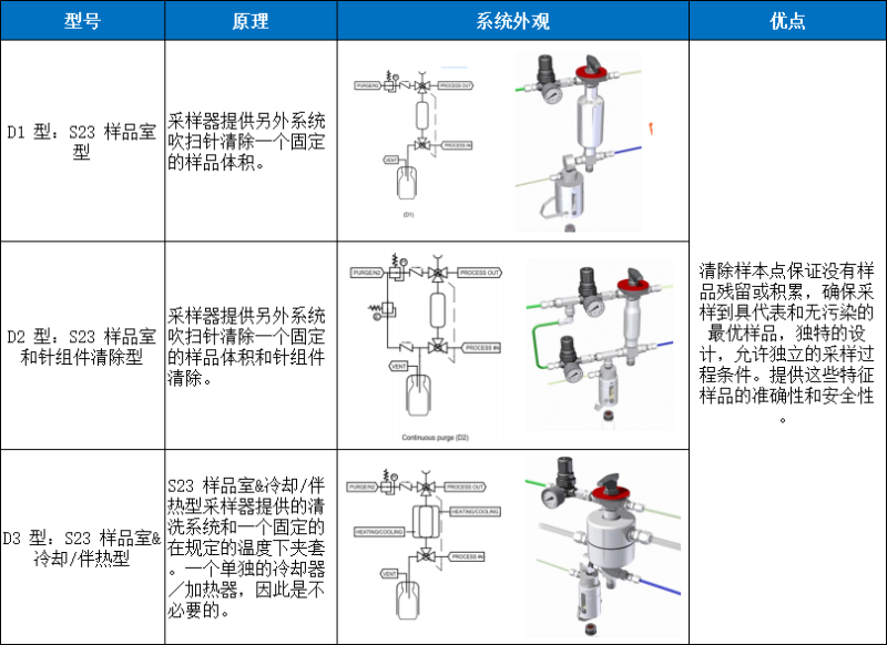 S23采样器